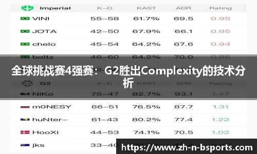 全球挑战赛4强赛:G2胜出Complexity的技术分析